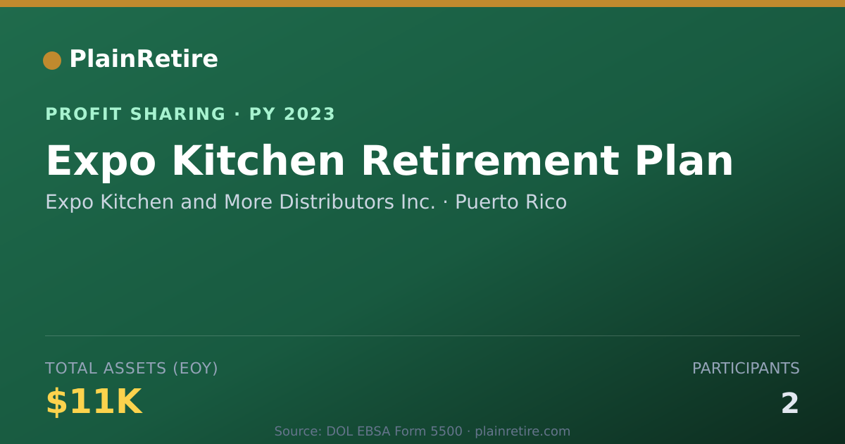 Shareable card for Expo Kitchen and More Distributor Profit Sharing Plan (2023)