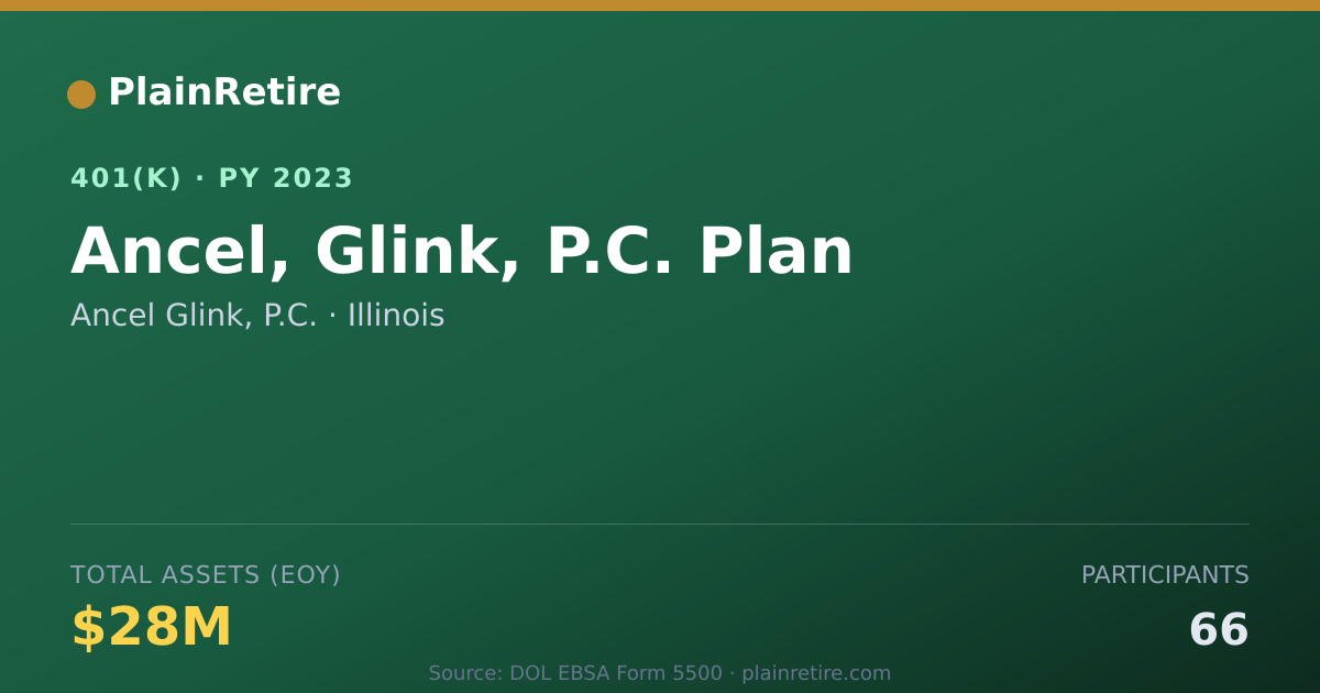 Shareable card for Ancel Glink, P.C. 401(k) Plan (2023)