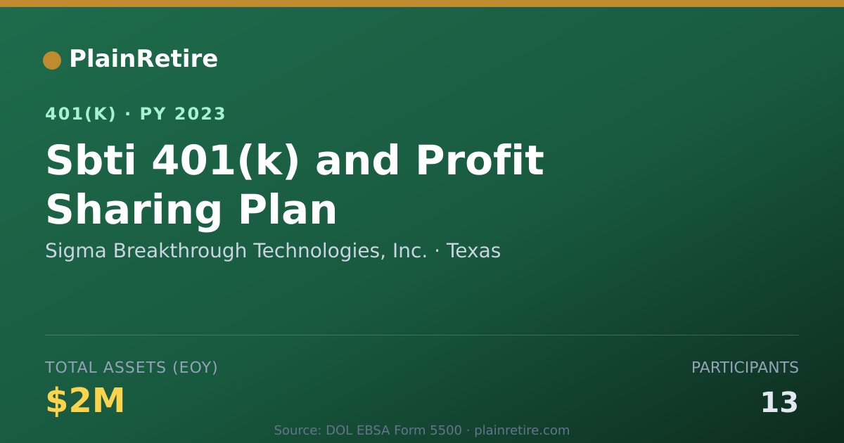 Shareable card for Sigma Breakthrough Technologies, Inc. 401(k) Plan (2023)