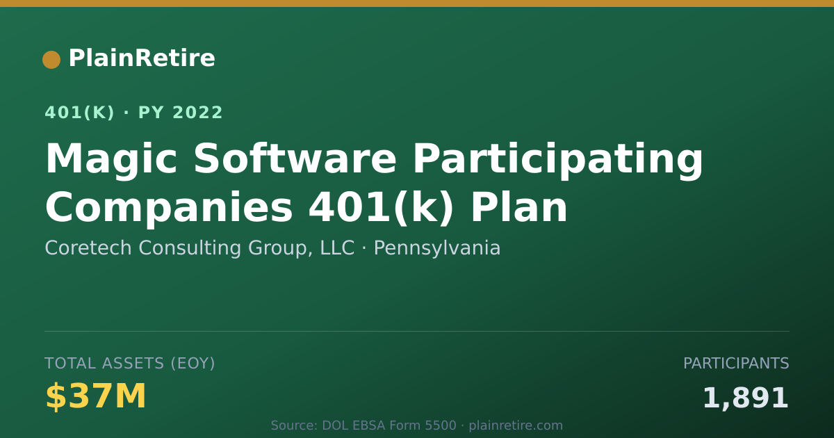 Shareable card for Coretech Consulting Group, LLC 401(k) Plan (2022)