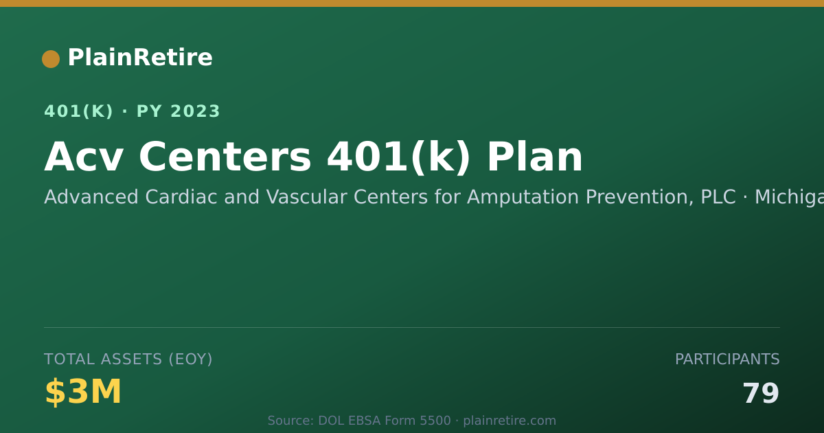 Shareable card for Advanced Cardiac and Vascular Centers for 401(k) Plan (2023)