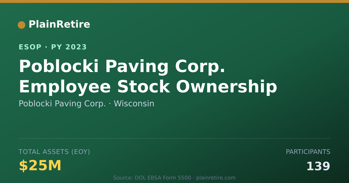 Shareable card for Poblocki Paving Corp. ESOP (2023)