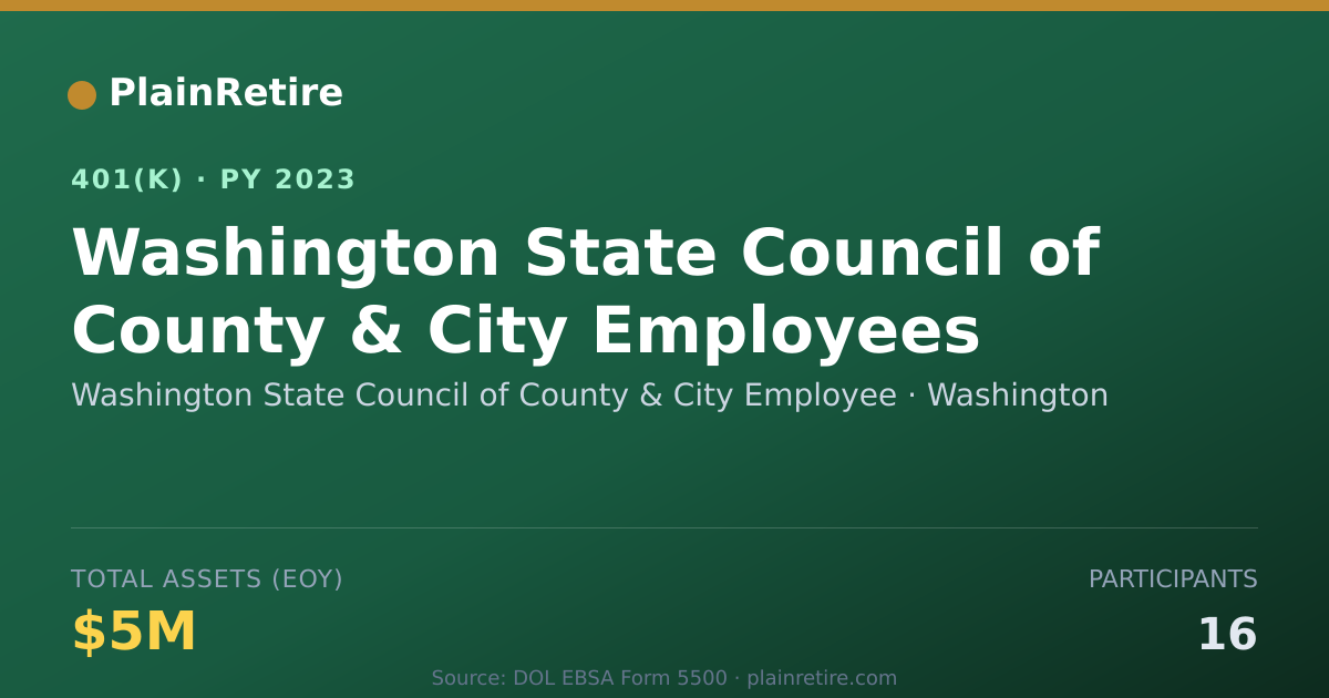 Shareable card for Washington State Council of County & City 401(k) Plan (2023)