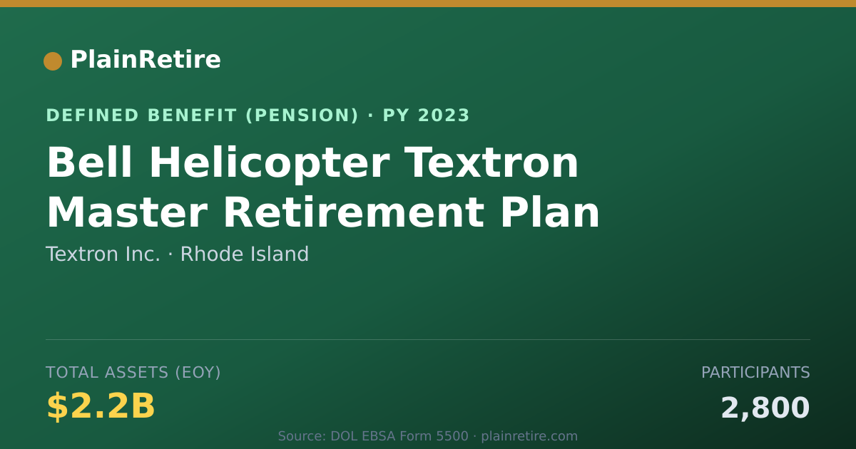 Shareable card for Textron Inc. Pension Plan (2023)