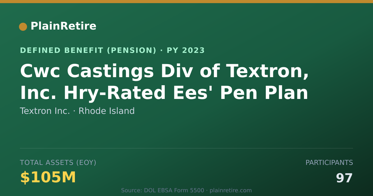 Shareable card for Textron Inc. Pension Plan (2023)