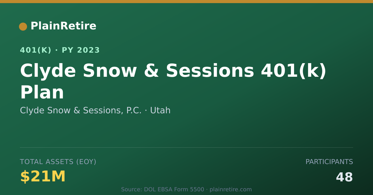 Shareable card for Clyde Snow & Sessions, P.C. 401(k) Plan (2023)