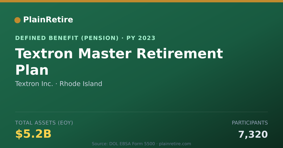 Shareable card for Textron Inc. Pension Plan (2023)