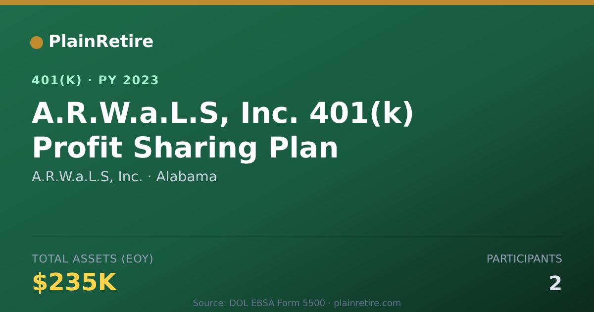 Shareable card for A.R.W.a.L.S, Inc. 401(k) Plan (2023)