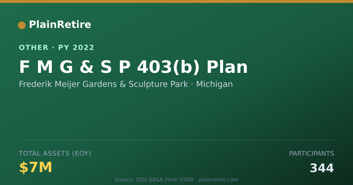 Shareable card for Frederik Meijer Gardens & Sculpture P Retirement Plan (2022)