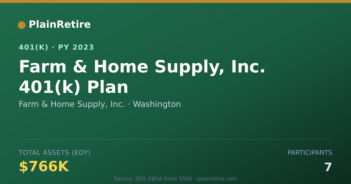 Shareable card for Farm & Home Supply, Inc. 401(k) Plan (2023)
