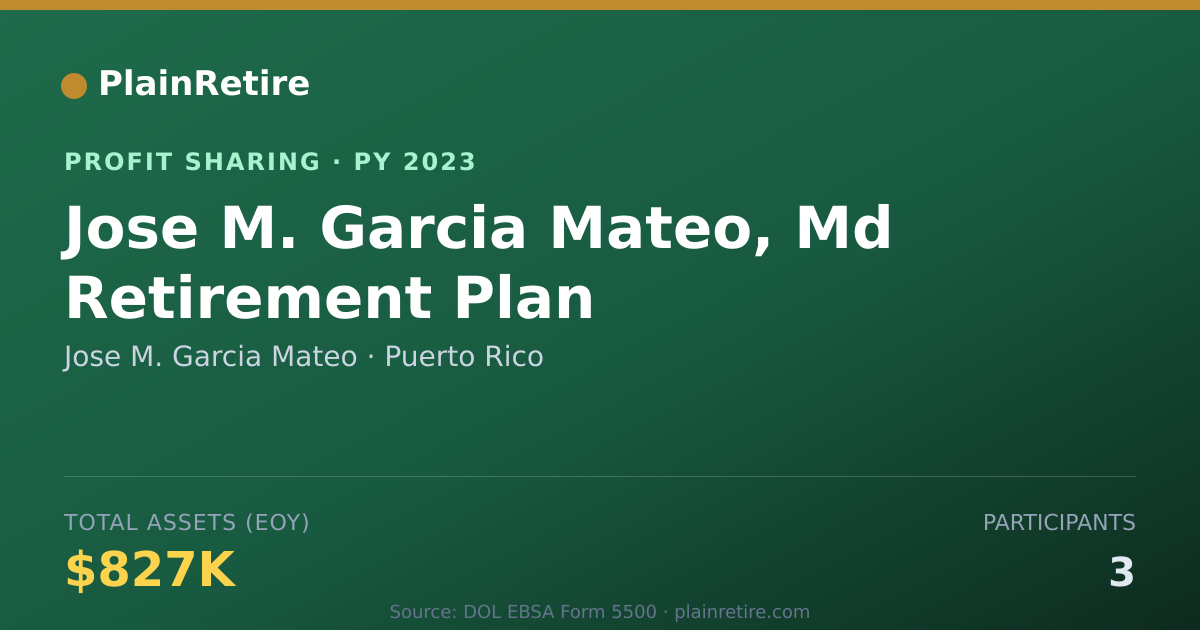 Shareable card for Jose M. Garcia Mateo Profit Sharing Plan (2023)