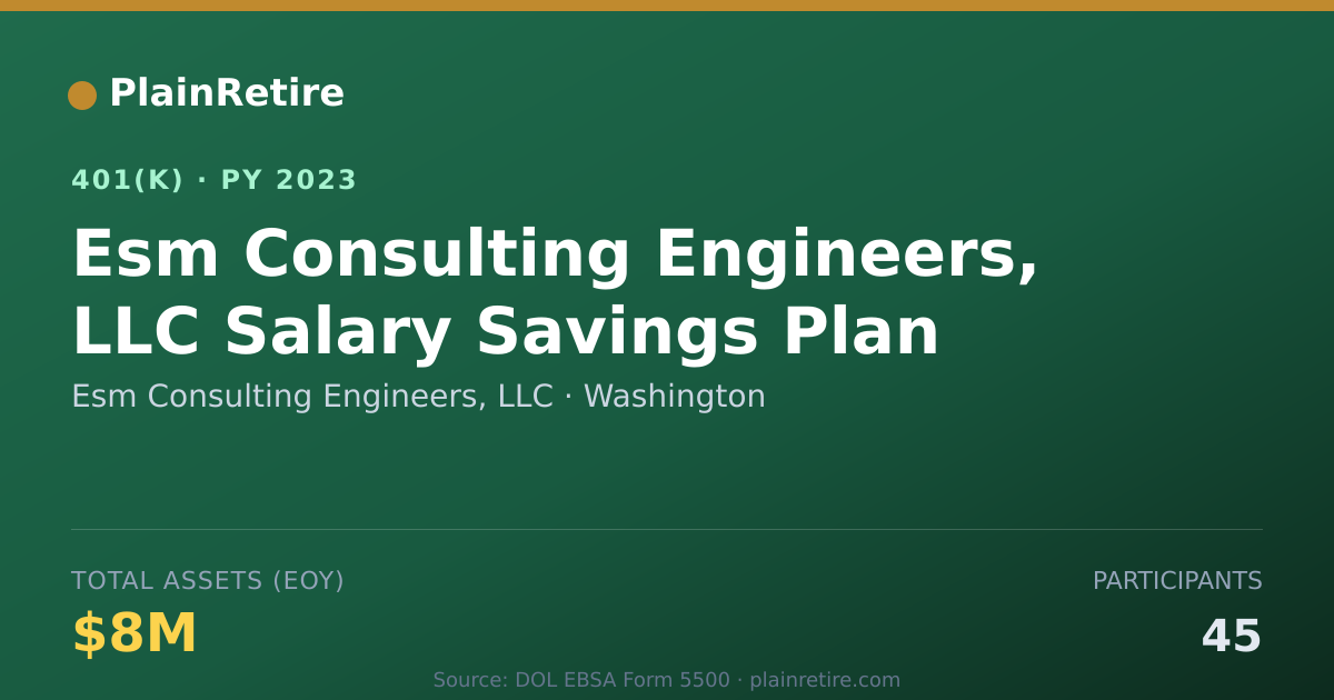 Shareable card for Esm Consulting Engineers, LLC 401(k) Plan (2023)