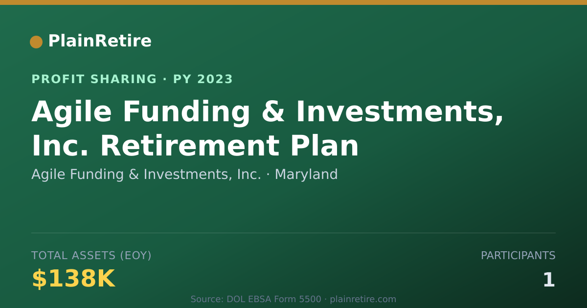 Shareable card for Agile Funding & Investments, Inc. Profit Sharing Plan (2023)