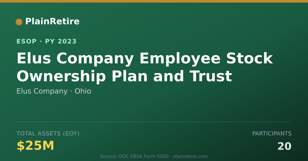 Shareable card for Elus Company ESOP (2023)