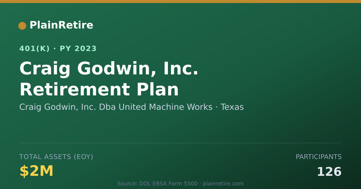 Shareable card for Craig Godwin, Inc. Dba United Machine Wor 401(k) Plan (2023)