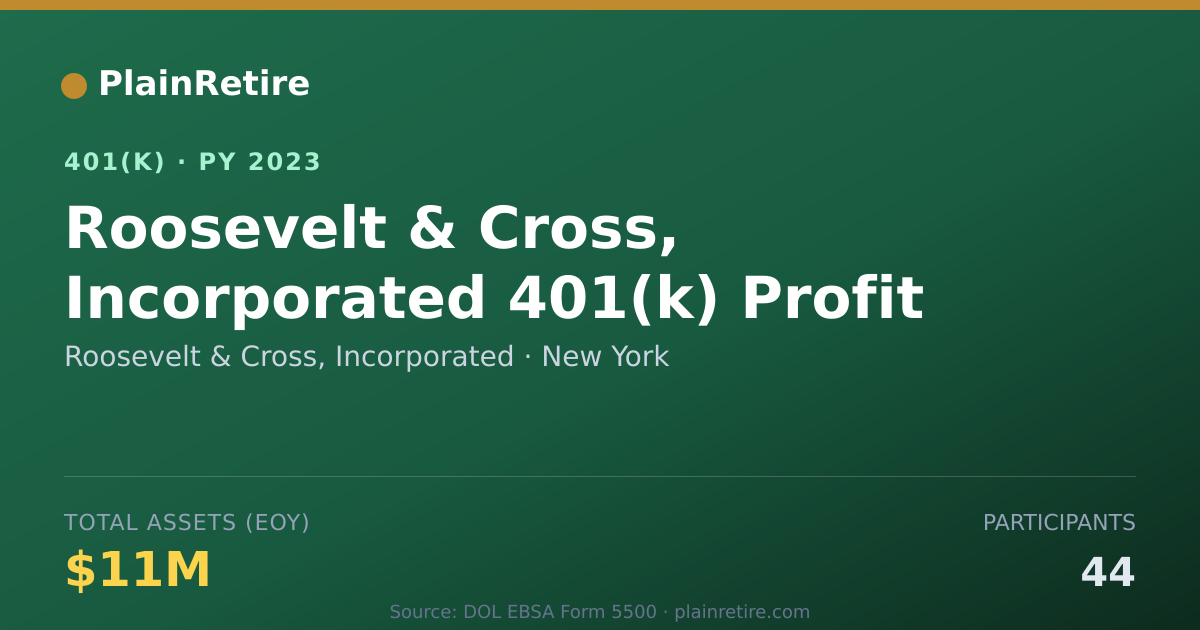 Shareable card for Roosevelt & Cross, Incorporated 401(k) Plan (2023)