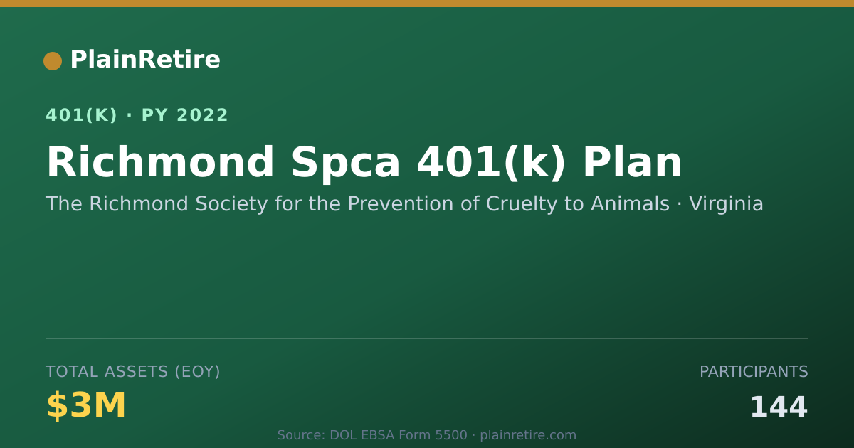Shareable card for The Richmond Society for the Prevention o 401(k) Plan (2022)