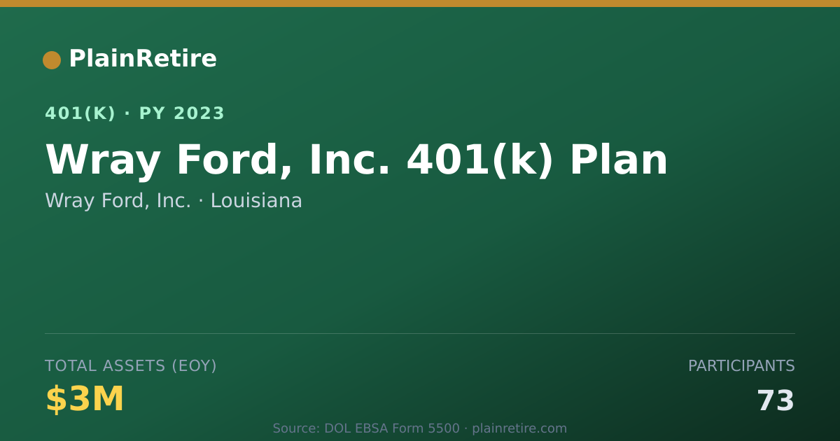 Shareable card for Wray Ford, Inc. 401(k) Plan (2023)