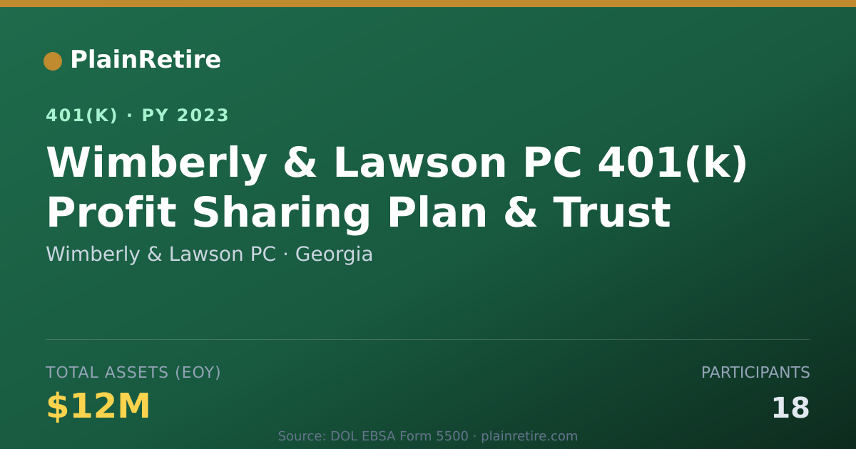 Shareable card for Wimberly & Lawson PC 401(k) Plan (2023)