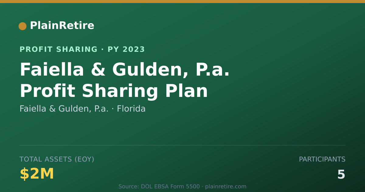 Shareable card for Faiella & Gulden, P.a. Profit Sharing Plan (2023)