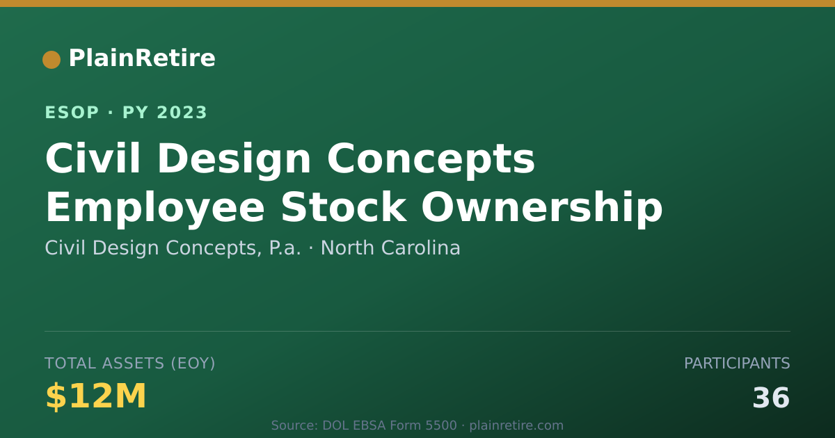 Shareable card for Civil Design Concepts, P.a. ESOP (2023)