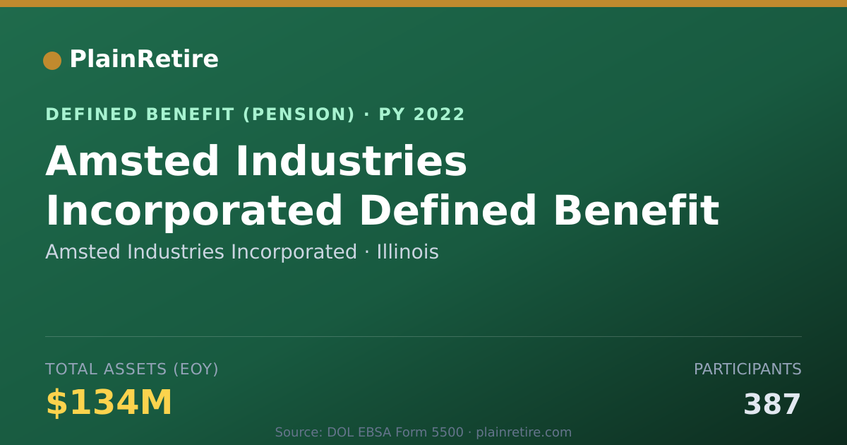 Shareable card for Amsted Industries Incorporated Pension Plan (2022)