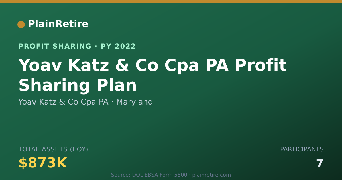Shareable card for Yoav Katz & Co Cpa PA Profit Sharing Plan (2022)