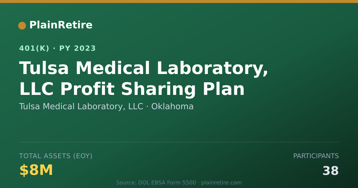 Shareable card for Tulsa Medical Laboratory, LLC 401(k) Plan (2023)