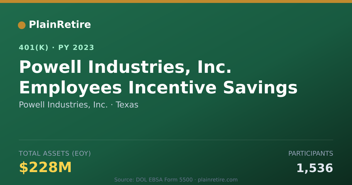 Shareable card for Powell Industries, Inc. 401(k) Plan (2023)