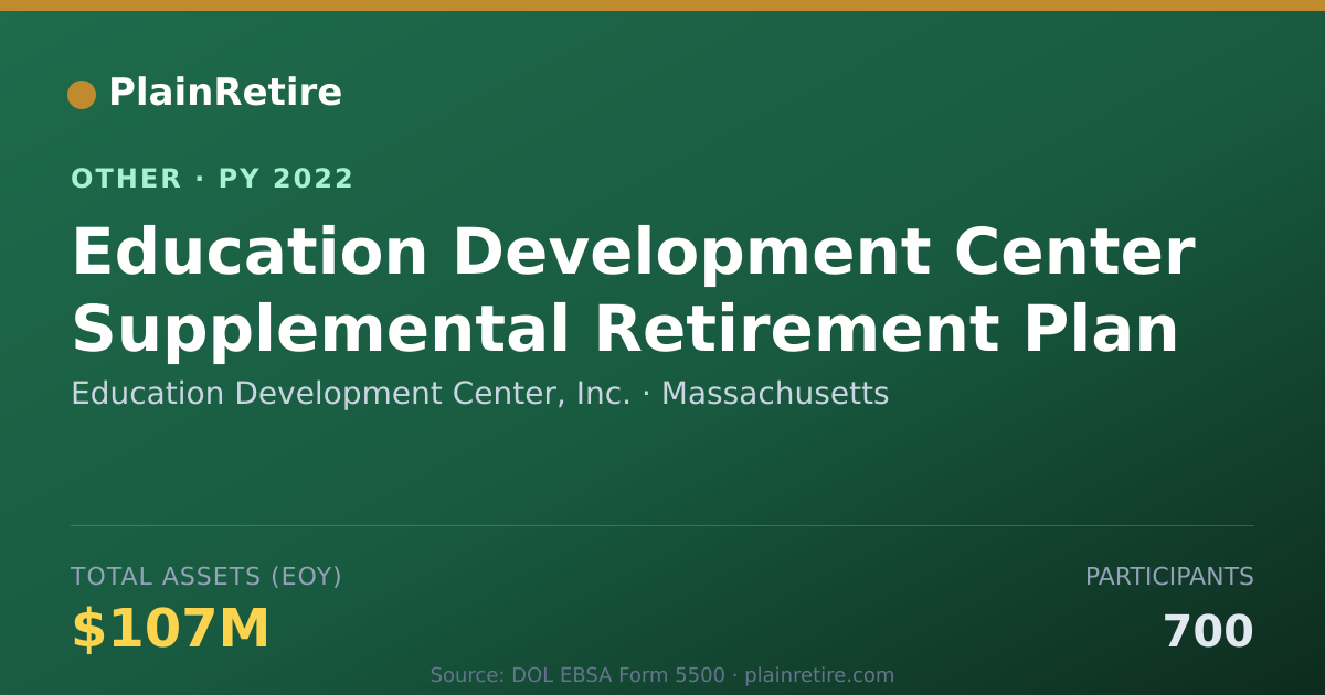 Shareable card for Education Development Center, Inc. Retirement Plan (2022)