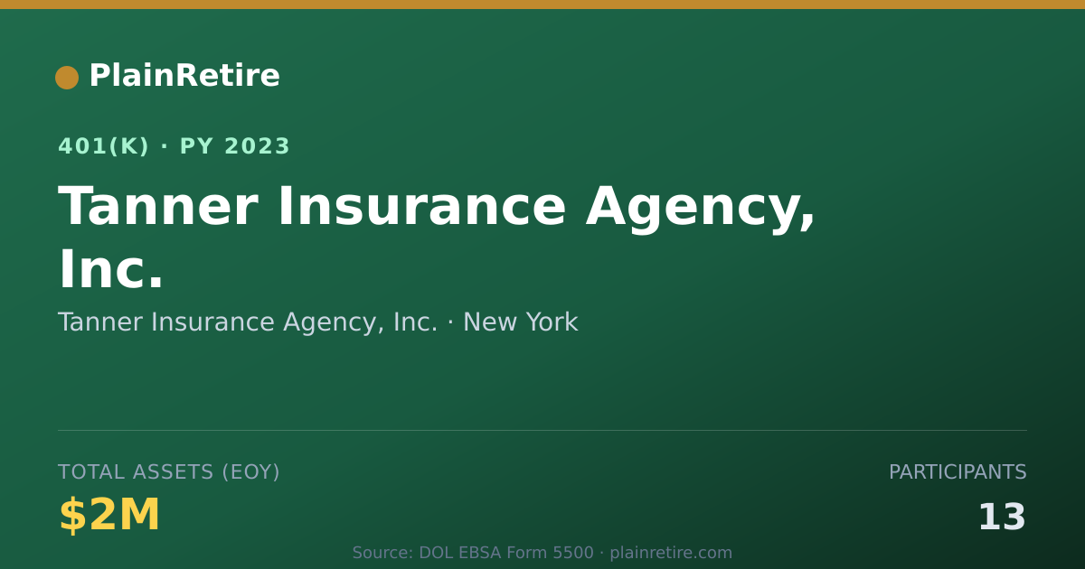 Shareable card for Tanner Insurance Agency, Inc. 401(k) Plan (2023)