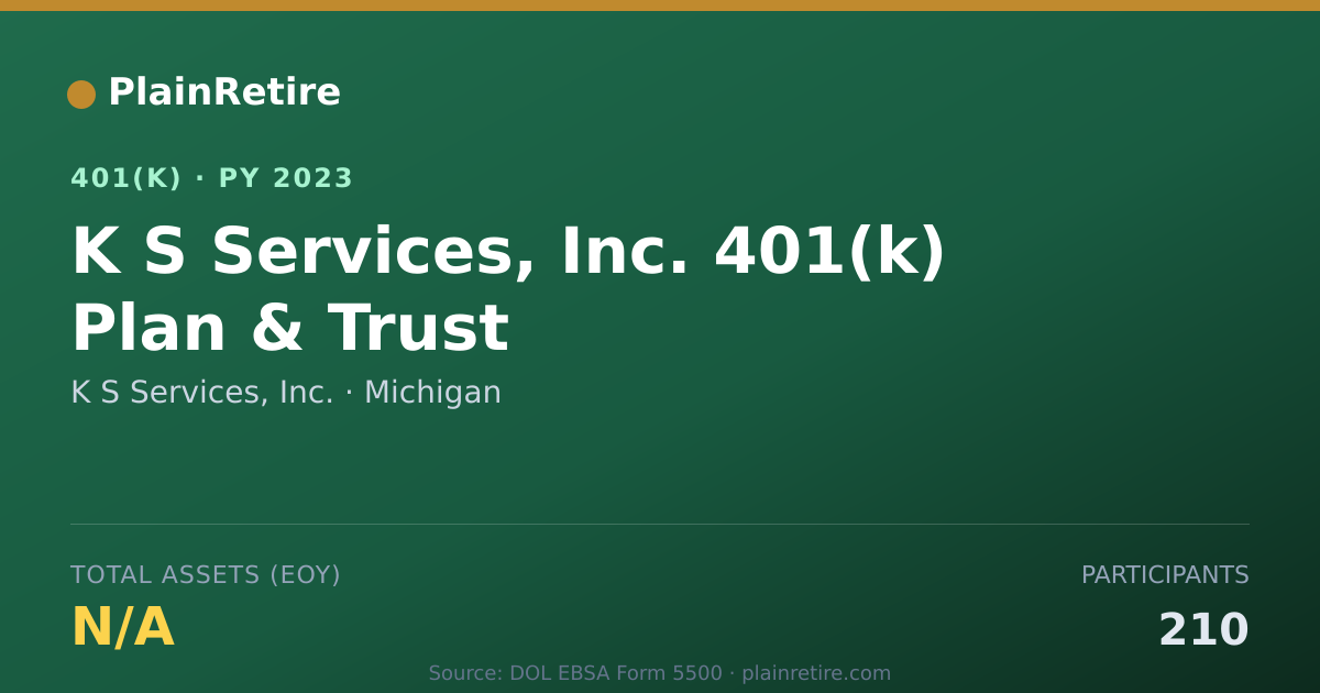 Shareable card for K S Services, Inc. 401(k) Plan (2023)