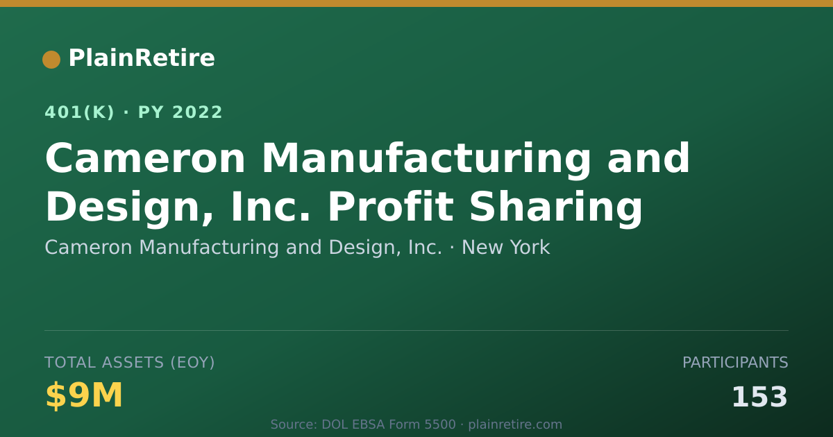 Shareable card for Cameron Manufacturing and Design, Inc. 401(k) Plan (2022)