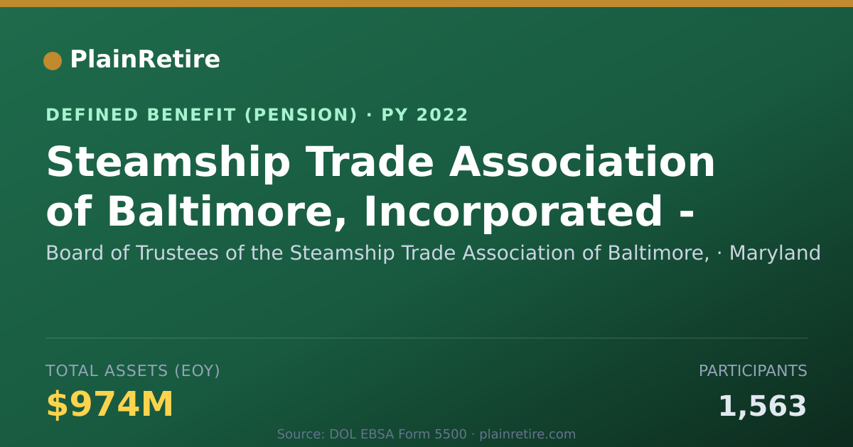 Shareable card for Board of Trustees of the Steamship Trade Pension Plan (2022)