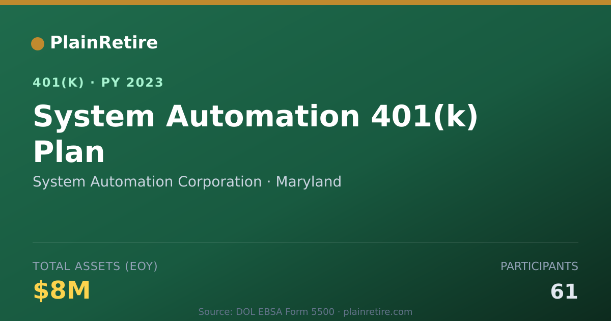Shareable card for System Automation Corporation 401(k) Plan (2023)