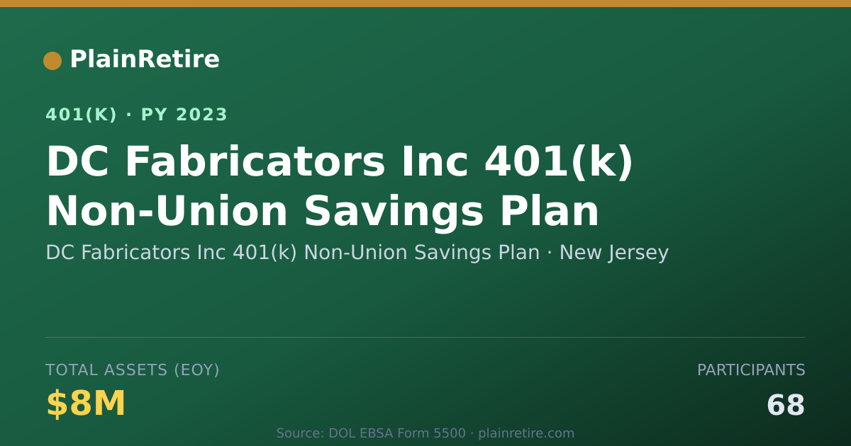 Shareable card for DC Fabricators Inc 401(k) Non-Union Savin 401(k) Plan (2023)