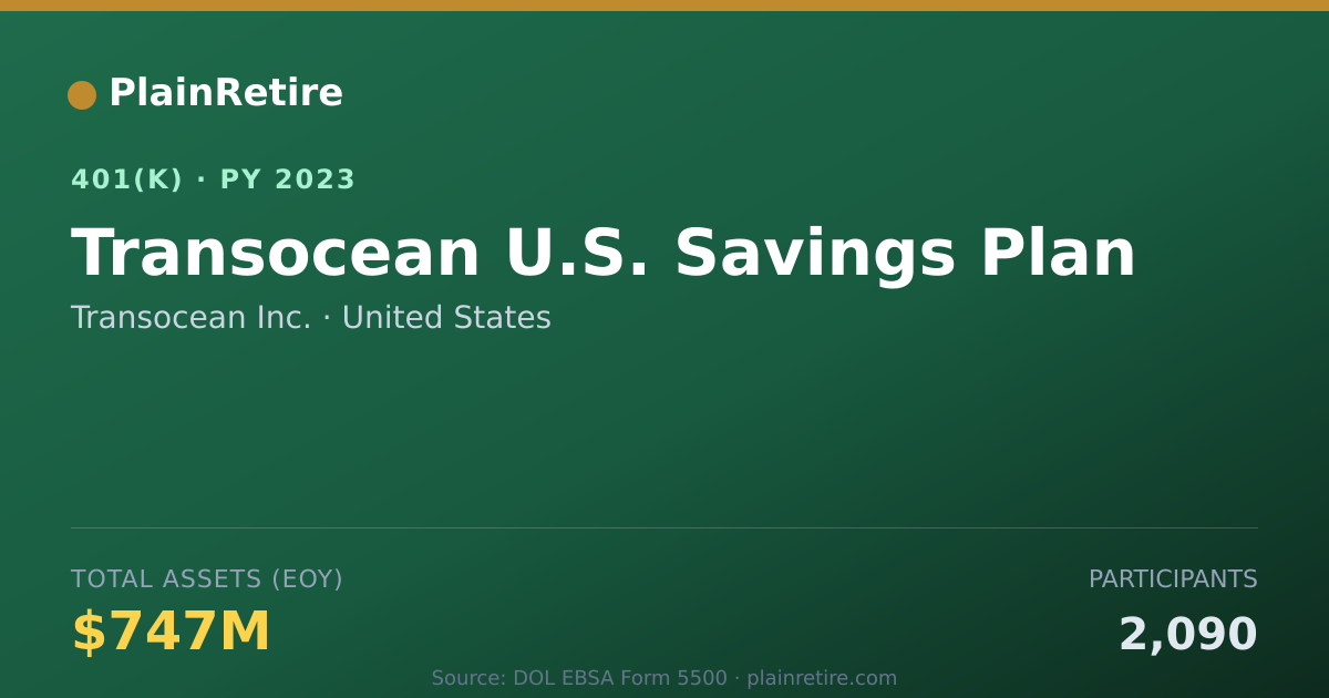 Shareable card for Transocean Inc. 401(k) Plan (2023)