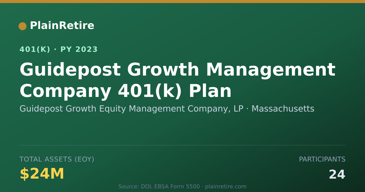 Shareable card for Guidepost Growth Equity Management Compan 401(k) Plan (2023)