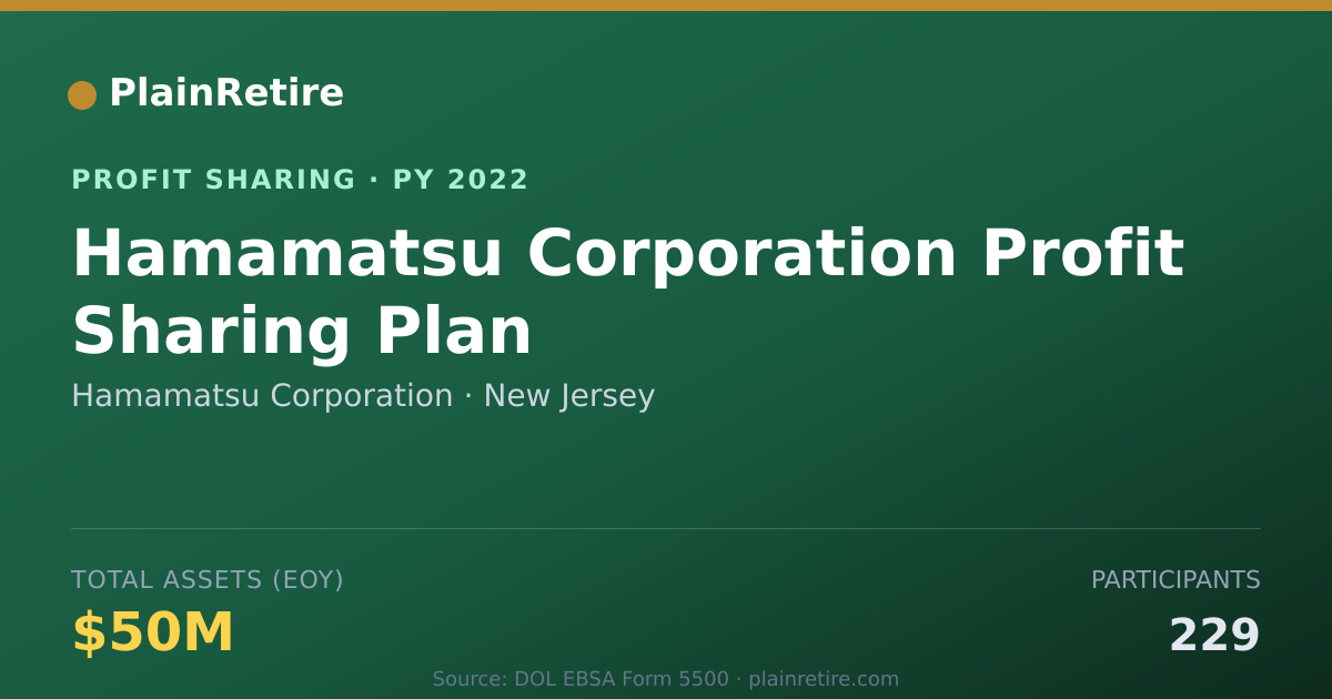 Shareable card for Hamamatsu Corporation Profit Sharing Plan (2022)