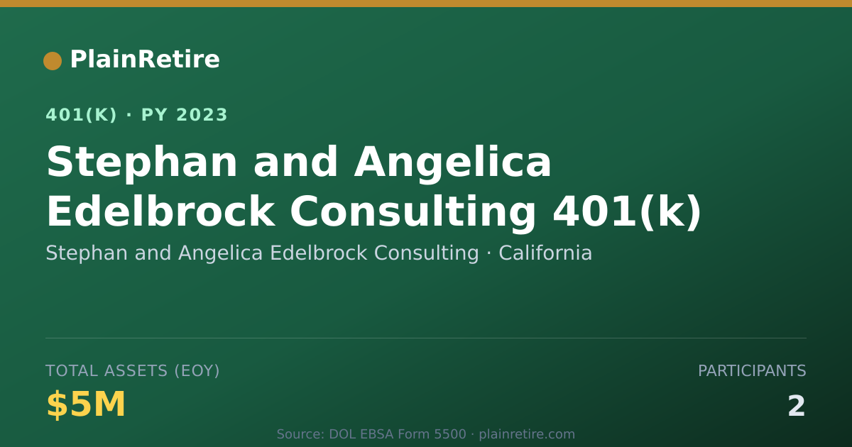 Shareable card for Stephan and Angelica Edelbrock Consulting 401(k) Plan (2023)
