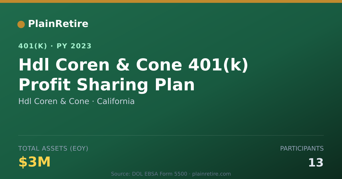 Shareable card for Hdl Coren & Cone 401(k) Plan (2023)