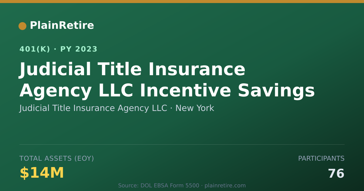 Shareable card for Judicial Title Insurance Agency LLC 401(k) Plan (2023)
