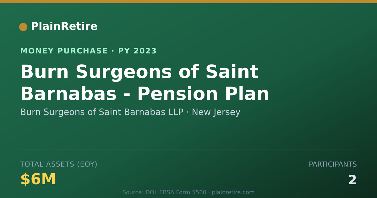 Shareable card for Burn Surgeons of Saint Barnabas L Money Purchase Plan (2023)
