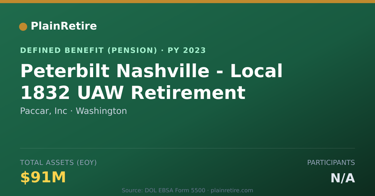 Shareable card for Paccar, Inc Pension Plan (2023)