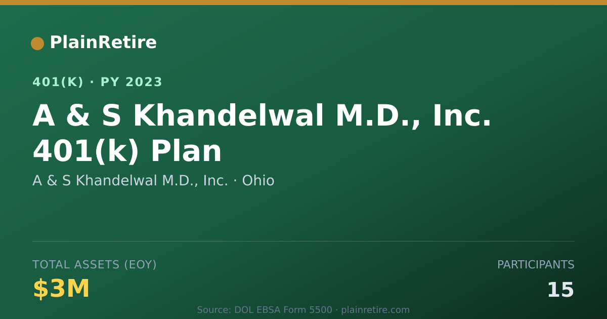 Shareable card for A & S Khandelwal M.D., Inc. 401(k) Plan (2023)