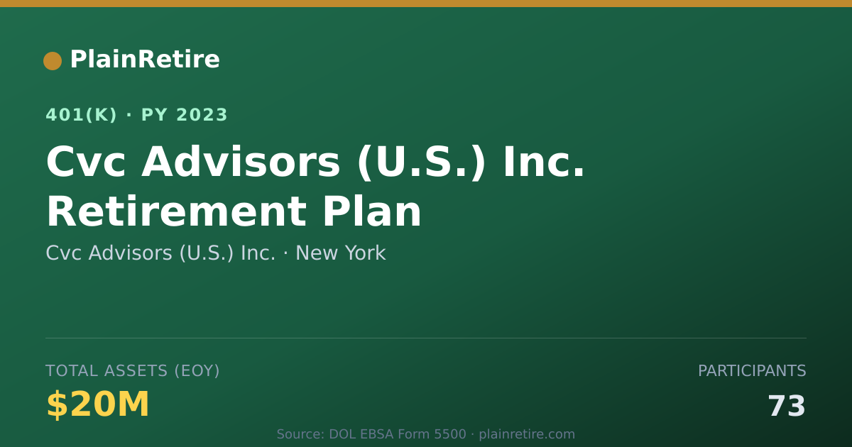 Shareable card for Cvc Advisors (U.S.) Inc. 401(k) Plan (2023)