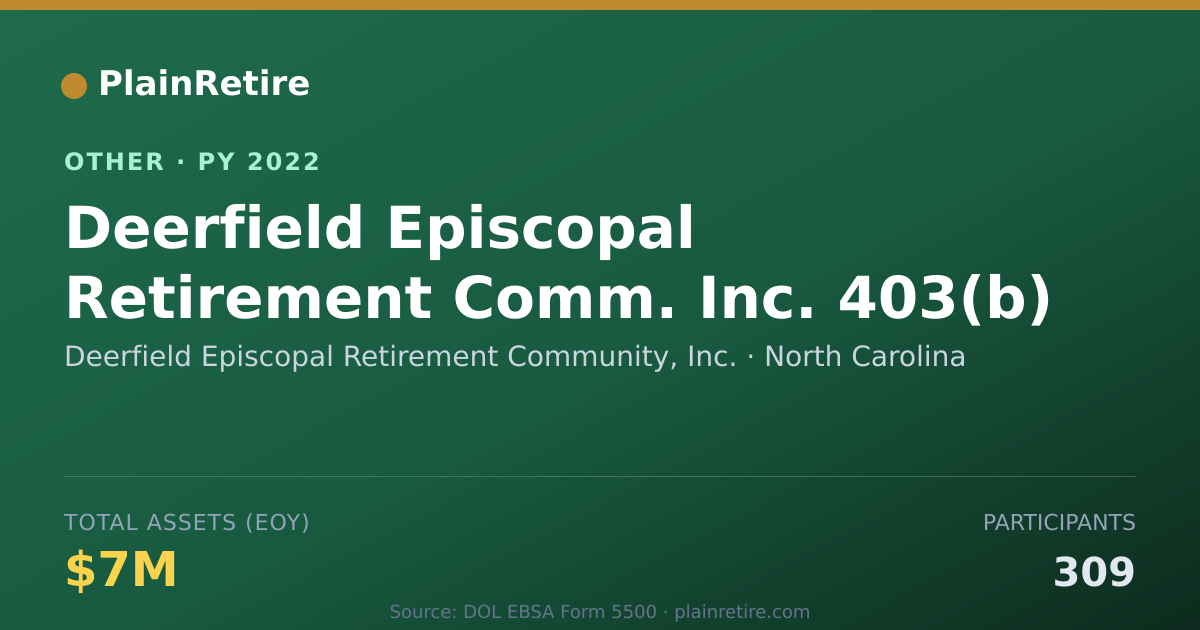 Shareable card for Deerfield Episcopal Retirement Commun Retirement Plan (2022)