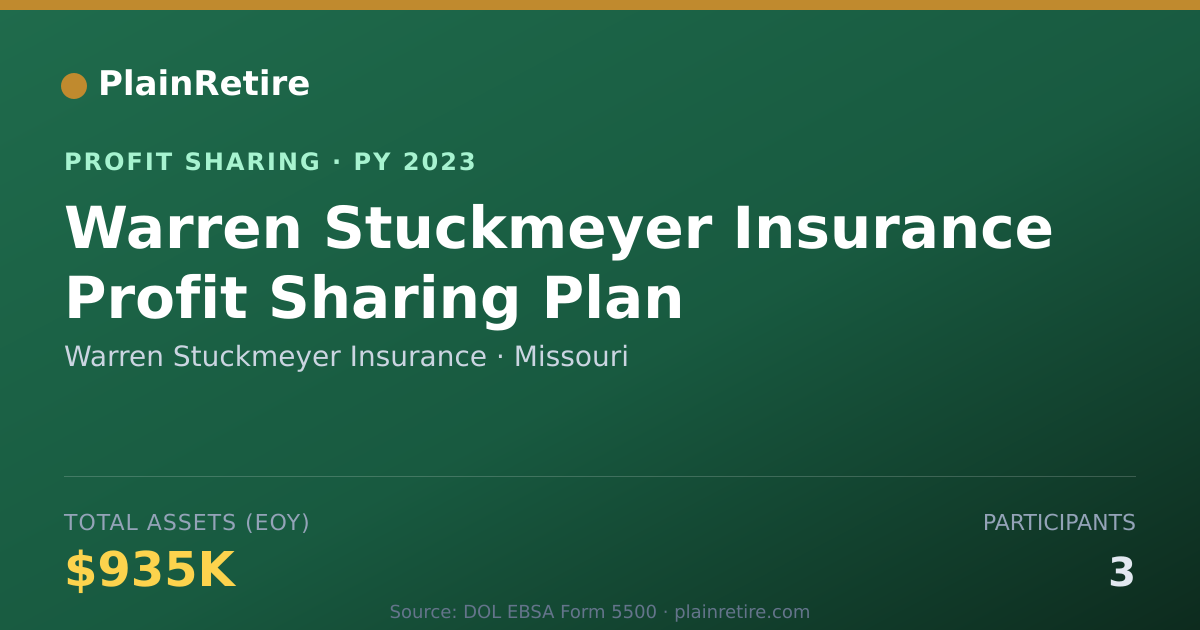 Shareable card for Warren Stuckmeyer Insurance Profit Sharing Plan (2023)