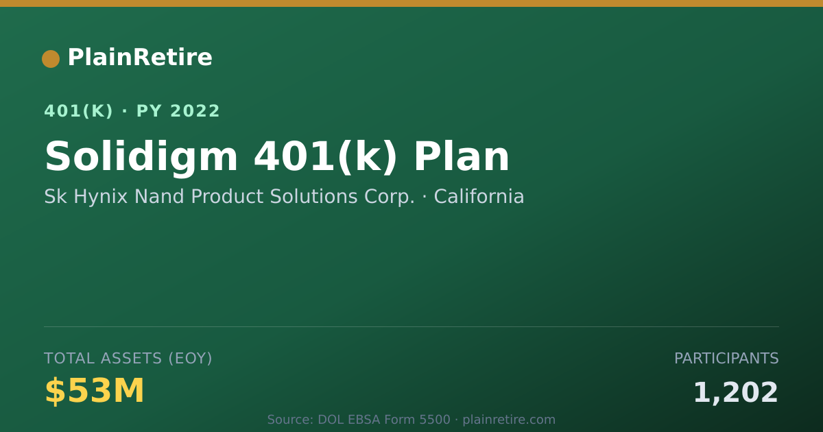 Shareable card for Sk Hynix Nand Product Solutions Corp. 401(k) Plan (2022)