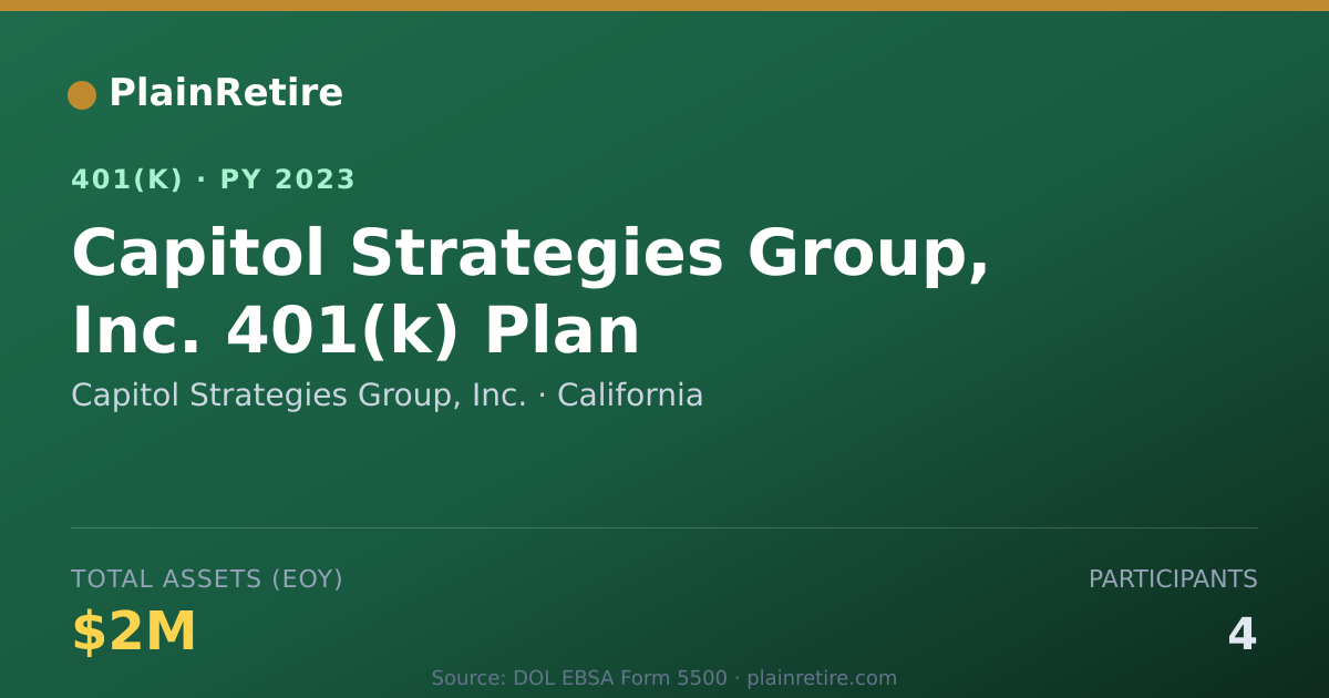 Shareable card for Capitol Strategies Group, Inc. 401(k) Plan (2023)
